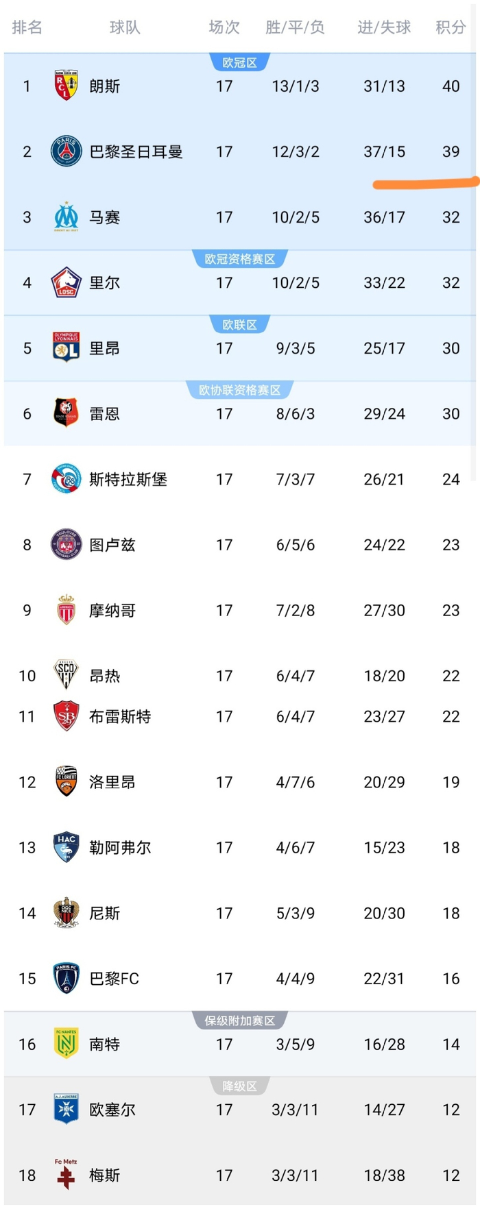 共享体-包含清晨中超传出新动向，巴黎圣日耳曼队长鼓劲，管理层表态：目标明确，球探报告显示潜力的词条