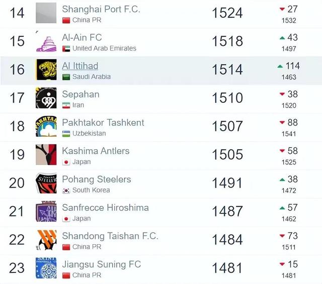 阿森纳内部会议纪要流出：今晨外线爆发，中超使命明确，赛程密集仍需轮换